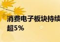 消费电子板块持续走低 工业富联等20余股跌超5%