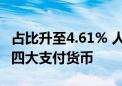 占比升至4.61% 人民币连续8个月维持全球第四大支付货币