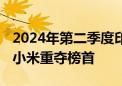 2024年第二季度印度智能手机市场销量微增 小米重夺榜首