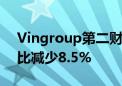 Vingroup第二财季营收43.3万亿越南盾 同比减少8.5%