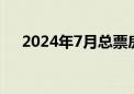 2024年7月总票房（含预售）突破30亿