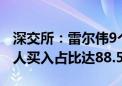 深交所：雷尔伟9个交易日累涨近105% 自然人买入占比达88.53%