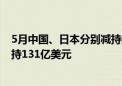 5月中国、日本分别减持美债24亿美元、220亿美元 英国增持131亿美元