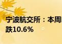 宁波航交所：本周印巴航线运价指数较上周下跌10.6%