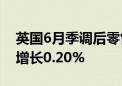 英国6月季调后零售销售同比下降0.2% 预期增长0.20%