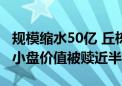 规模缩水50亿 丘栋荣二季度大调重仓股 旗下小盘价值被赎近半