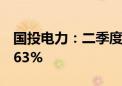 国投电力：二季度累计完成发电量同比增14.63%