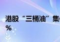 港股“三桶油”集体走低 中国海洋石油跌超5%