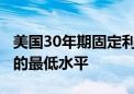 美国30年期固定利率抵押贷款降至3月份以来的最低水平