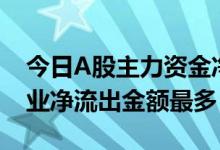 今日A股主力资金净流出142.76亿元 金融行业净流出金额最多