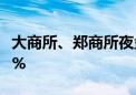 大商所、郑商所夜盘收盘多数下跌 烧碱跌近4%