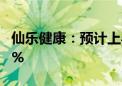 仙乐健康：预计上半年净利同比增长45%-60%