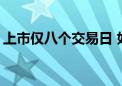 上市仅八个交易日 如祺出行较发行价“腰斩”