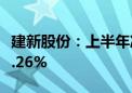 建新股份：上半年净利同比预增20.97%—57.26%