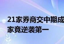 21家券商交中期成绩单！超七成净利下滑 这家竟逆袭第一