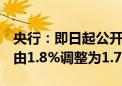 央行：即日起公开市场7天期逆回购操作利率由1.8%调整为1.7%