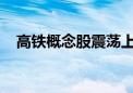 高铁概念股震荡上扬 通业科技20cm涨停