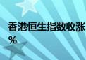 香港恒生指数收涨1.25% 恒生科技指数涨2.1%