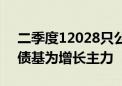 二季度12028只公募基金总规模30.71万亿 债基为增长主力