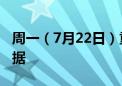 周一（7月22日）重点关注财经事件和经济数据