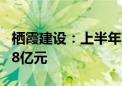 栖霞建设：上半年商品房权益合同销售金额3.8亿元