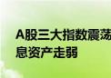 A股三大指数震荡整理 风电板块大涨、高股息资产走弱