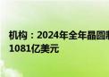 机构：2024年全年晶圆制造设备的收入将同比增长1.3% 达1081亿美元