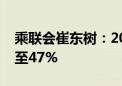 乘联会崔东树：2024年动力电池装车比例降至47%