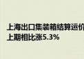 上海出口集装箱结算运价指数（欧洲航线）报6318.10点 与上期相比涨5.3%