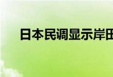 日本民调显示岸田内阁支持率再次下降