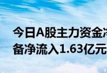 今日A股主力资金净流出150.91亿元 交运设备净流入1.63亿元