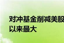 对冲基金削减美股风险的幅度为2021年1月以来最大