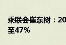 乘联会崔东树：2024年动力电池装车比例降至47%