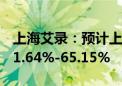 上海艾录：预计上半年归母净利润同比增长51.64%-65.15%