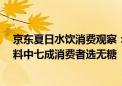 京东夏日水饮消费观察： “中式养生水”迎高速增长 茶饮料中七成消费者选无糖