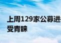 上周129家公募进行1090次调研 电子行业最受青睐