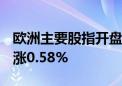 欧洲主要股指开盘多数上涨 德国DAX30指数涨0.58%