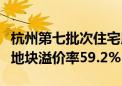 杭州第七批次住宅用地全部溢价成交：临平区地块溢价率59.2%