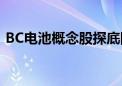 BC电池概念股探底回升 英诺激光20cm涨停