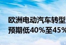 欧洲电动汽车转型受阻 供应商称产量比最初预期低40%至45%