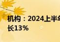 机构：2024上半年中国大陆显示器出口量增长13%