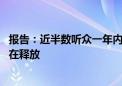 报告：近半数听众一年内曾为播客付费 播客商业价值潜力正在释放