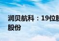 润贝航科：19位股东拟合计减持不超0.84%股份