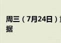 周三（7月24日）重点关注财经事件和经济数据