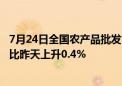 7月24日全国农产品批发市场猪肉平均价格为25.08元/公斤 比昨天上升0.4%