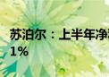 苏泊尔：上半年净利润9.41亿元 同比增长6.81%