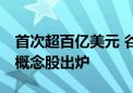 首次超百亿美元 谷歌云业务超预期 基金重仓概念股出炉