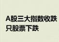 A股三大指数收跌：沪指险守2900点 超4400只股票下跌