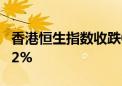 香港恒生指数收跌0.91% 恒生科技指数跌1.52%