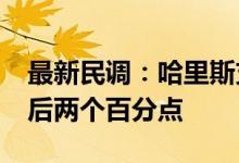 最新民调：哈里斯支持率45% 比特朗普仅落后两个百分点